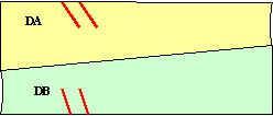 dijadikan pesak Ukuran dx ialah 3/4" + 3/4" + 2" + 3/4" + 3/4" + 4" = 9 " Lipat dx sebanyak 9 inci. Potong Pesak (4 segi ) kemudian, ukurkan di dan dii.