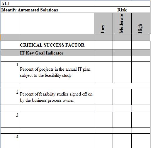 75 Tabel 3.4 Kertas Kerja KPI, PKGI, ITKGI Tabel 3.5 Kertas Kerja Control Objective 3.