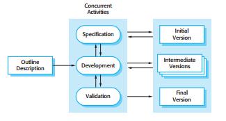 10 Gambar 2.2 Incremental Model (Sommerville, 2011) Metode incremental development memiliki tiga keuntungan penting bila dibandingkan dengan metode air terjun.