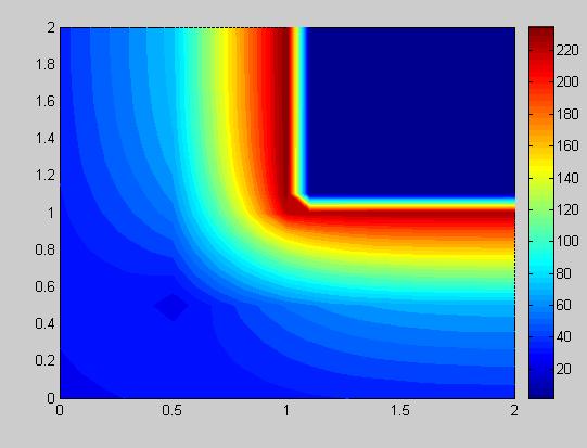 dan k 0.79 W/m. o C. ( b ) Hasil Simulasi Metode Beda Hingga Seperempat Cerobong Material Sama dengan k 0.79 W/m. o C, k 0.79 W/m. o C dan t 300 s Tabel Perbandingan hasil penyelesaian numerik metode elemen hingga dan metode beda hingga pada gambar 4.