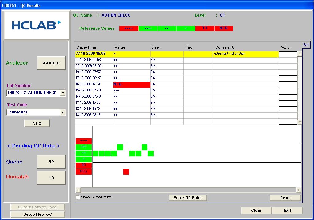 Gambar 5.22. Quality Control Bentuk Non Numerik sumber HCLab Sysmex 5.