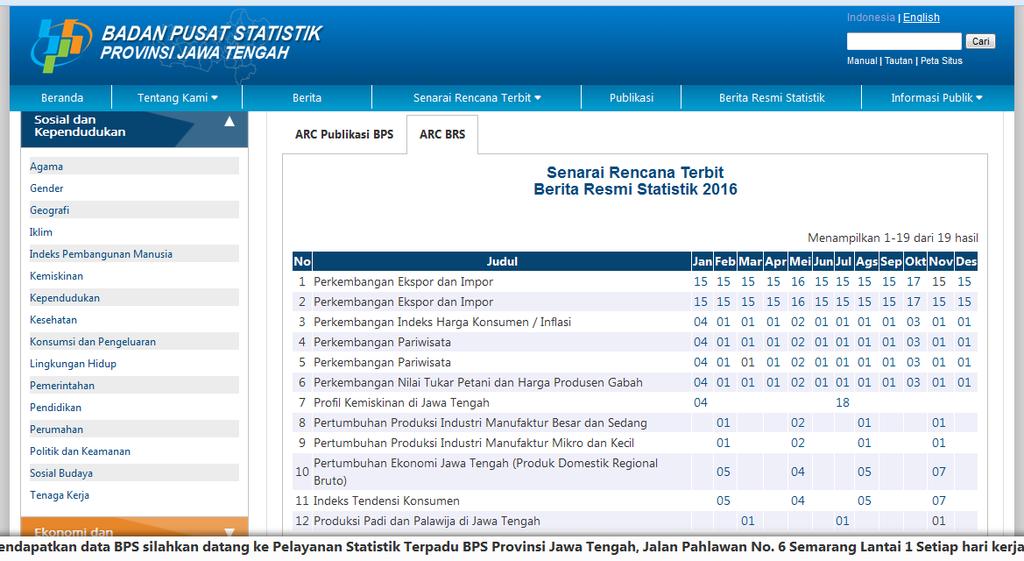 Badan Pusat Statistik Provinsi Jawa Tengah Berdasarkan tabel 3.