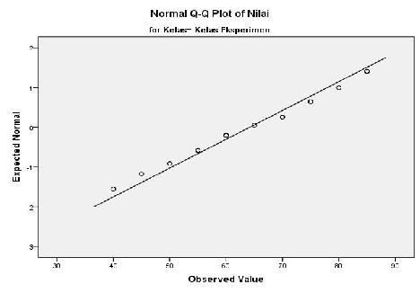 21 Tabel 3.2 Tabel Uji Normalitas Pretest Hasil Belajar Kelompok Eksperimen dan Kelompok Kontrol Berdasarkan output pada Tabel 3.