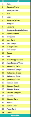 SURGE CAPACITY? RATIO RS : TT UGD JUMLAH RS SE-INDONESIA : 2.