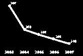 000 kelahran hdup. (SDKI, 2003) (Dnkes Jatm, 2011) (Wahyunngsh, 2011) (per 100.