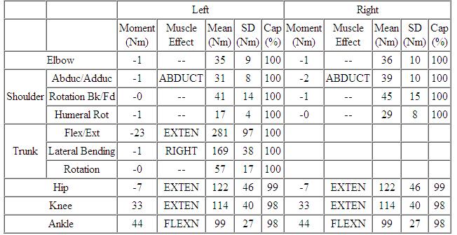 Static Strength Prediction. Hasil dari analisis SSP untuk konfigurasi 1B dapat dilihat pada tabel 4.8 dibawah ini.
