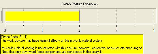 132 Gambar 4.7 Grafik OWAS Konfigurasi 1B Berikut ini adalah penjelasan mengenai kode OWAS 2111 untuk konfigurasi 1B : 1.