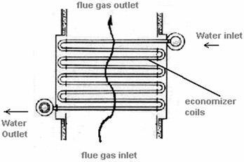 16 untuk proses produksi ataupun sebagai umpan Air ke Boiler. Secara umum Boiler akan mengalami peningkatan effesiens sekitar 1 % untuk setiap penurunan temperature 20 o C dari Gas Asap.