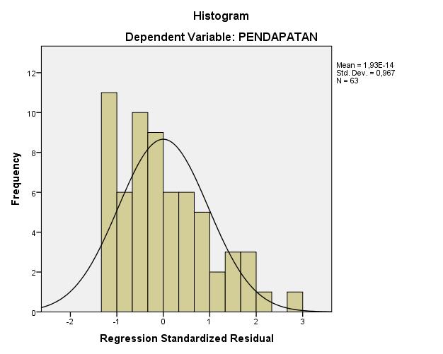 64 menggunakan grafik normal probabilty plot,maka suatu data dapat dikatakan memiliki distribusi normal jika membentuk satu