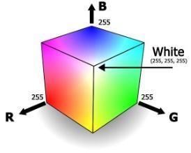 48 2. PEMBAHASAN 2.1 RGB Pada model warna RGB seperti yang dituliskan pada Gambar 1, setiap warna memperlihatkan komponen spectral primary red, green, dan blue.