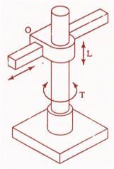 KONFIGURASI SILINDRIKAL Atau Cylindrical Configuration Terdiri dari kolom vertikal dimana rakitan lengan dapat bergerak vertikal pada kolum (L joint),