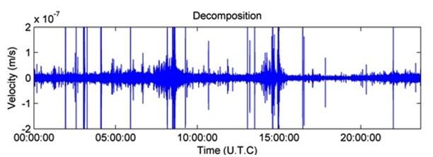 Karakteristik sinyal gempa vulkanik dangkal (VB) pada letusan gunung Merapi 26 Oktober 2010.
