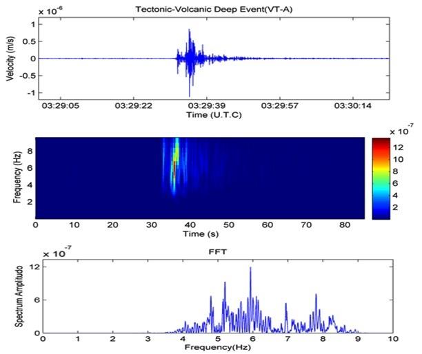(c) Gambar 10:. Karakteristik sinyal gempa vulkanik dalam (VA) pada letusan gunung Merapi 26 Oktober 2010,. Karakteristik sinyal multiphase pada saat letusan gunung Merapi 3 November 2010, (c).