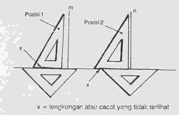 Gambar 2.8 Pada posisi 1, bagian segitiga berada diatas segitiga lainnya dengan alas berimpit penuh.