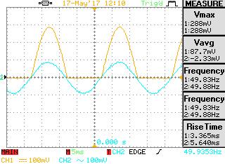 Pengujian dilakukan dengan menghubungkan masukan amplifier pada frequency generator dan mengatur seting pada gelombang sinus.
