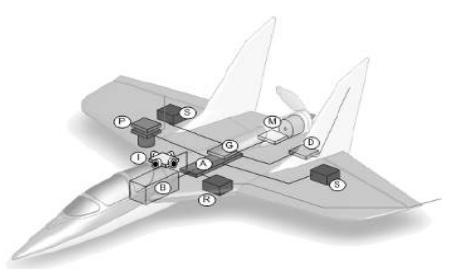 Pesawat udara aerodinamis terdiri dari 2 kelompok yaitu pesawat yang bermotor dan pesawat yang tidak bermotor.