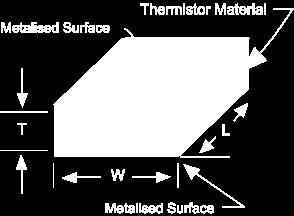 Koefisien temperatur dari thermistor PTC bernilai positif hanya dalam interfal temperatur tertentu, sehingga diluar interval tersebut akan bernilai nol atau negatif 2.