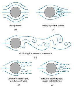 Pada bagian Gambar (A) dan Gambar (B) juga mengilustrasikan fenomena aliran viscous dan