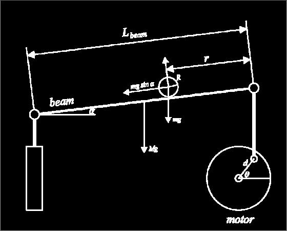 Cara kerja dari beam and ball system adalah mengubah posisi bola dengan menggerakan beam sampai bola berhenti pada posisi yang ditentukan. 2. Dasar Teori dan Perancangan 2.