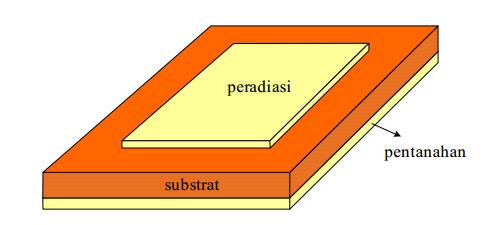 1 Struktur dasar antena mikrostrip Elemen peradiasi (radiator) atau biasa disebut sebagai patch, berfungsi untuk meradiasi gelombang elektromagnetik dan terbuat dari lapisan logam (metal) yang