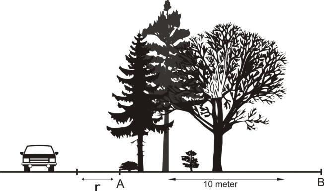 15 3.3 Metode Penelitian 3.3.1 Parameter vegetasi Data parameter vegetasi yang meliputi karakteristik tanaman dan diagram profil pohon di hutan kota diperoleh dengan pengamatan visual dan analisis vegetasi.