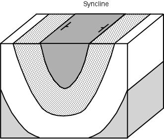 Nomenklatur Lipatan Antiklin : lipatan dengan bagian cembungnya mengarah ke atas.