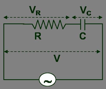 dan tegangan kapasitor (vc) secara vektoris. Melalui reaktansi kapasitif (XC) dan resistansi (R) arus yang sama i = im.sin ω t. Tegangan efektif (v) = i.r berada sefasa dengan arus.