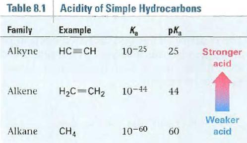 (7) Alkilasi Anion Asetilida Basa kuat seperti natrium amida, Na + NH 2,
