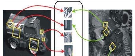 8 Gambar 4 Fragmentasi dilakukan tanpa memperhatikan pengaruh sudut pandang dan skala gambar (Lowe 1999, 001). pencahayaan,.