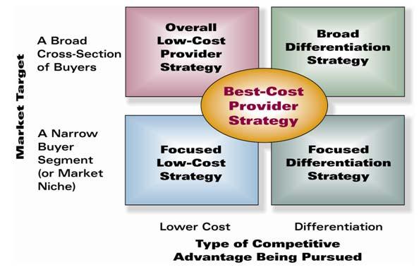 11 2.4 Competitive Advantage Tujuan dari competitive advantage adalah untuk dapat bersaing dengan competitor, dengan melakukan perbaikan dan peningkatan yang sesuai dengan keinginan pelanggan.