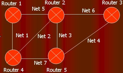 Distance Vector Bagaimana tabel routing yang