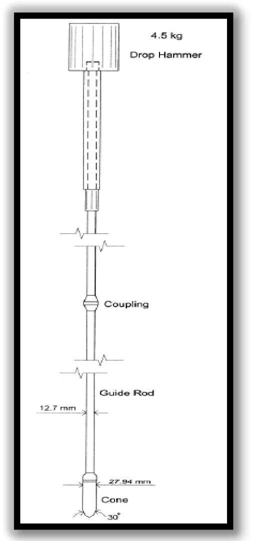2. TINJAUAN PUSTAKA & DASAR TEORI Mackintosh Probe Test (MPT) Alat Mackintosh Probe terdiri dari tangkai yang dapat diputar bersama-sama dengan barrel connectors dan yang secara normal dibubut dengan