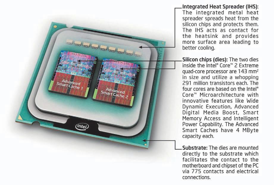 4 Die dual core yang ada di dalam setiap processor quad-core. Intel Core 2 Extreme quad-core sendiri hanya seluas 143 mm² dengan jumlah total transistor sebanyak 291 juta untuk masing-masing die.