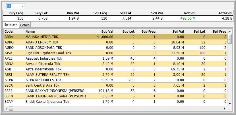 8. Stock Summary By Broker Menampilkan transaksi jual beli seluruh saham yang dilakukan broker tertentu Cara menampilkannya : Klik Market Activities, lalu pilih Summary Stock By Broker, kemudian akan