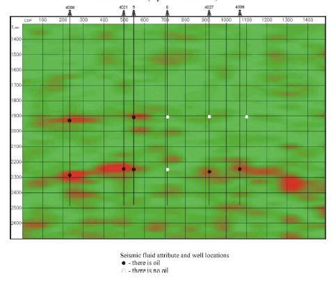 14 Gambar 2.9 Low frequency Seismic section West-Siberian oil field (Gennady, 2002). 2.7.