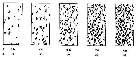 Gambar 19. Standar diagram untuk mengukur tingkat serangan Septoria tritici atas dasar banyaknya piknidia menutup permukaan daun gandum.