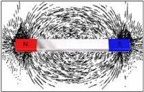 Medan magnet dapat digambarkan dengan garis-garis gaya magnetik.
