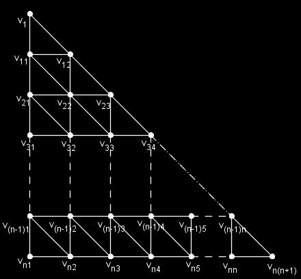SEMINAR MATEMATIKA DAN PENDIDIKAN MATEMATIKA UNY 2017 GAMBAR 3. GRAF FRAKTAL. Dari Gambar 3, apabila graf fraktal tersebut berorder maka graf tersebut memuat sebanyak buah graf cycle.