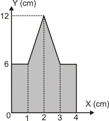 5. Perhatikan bangun bidang homogen ABCDEFG seperti pada gambar! Letak titik berat benda tersebut diukur dari AB adalah. a. 2,8 cm b.