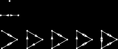 Diagraph terhubung kuat, jika antara setiap 2 simpul u dan v pada graf, terdapat lintasan dari u ke v dan dari v ke u. Semua simpul dalam graf berarah terhubung harus memiliki derajat masuk minimal 1.