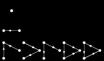 dari sembarang simpul u v pada graf ada lintasan daru u ke v. 4.