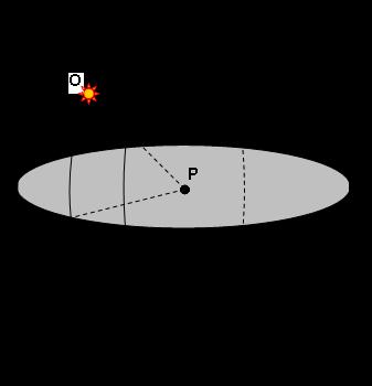 LAMPIRAN Gambar 1. Ilustrasi posisi benda langit dalam tata koordinat Horizon Keterangan Gambar 1.