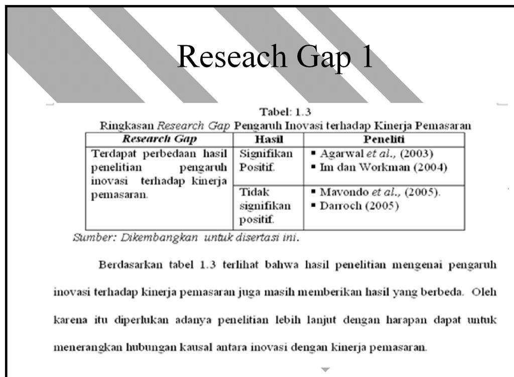 Jenis Reseach Gap Adanya perbedaan hasil penelitian Adanya kekaburan konsep Adanya keterbatasan penelitian sebelumnya.