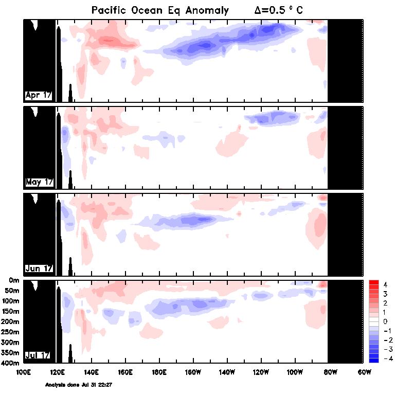 ANOMALI SUHU SUB SURFACE SAMUDERA PASIFIK BMKG Monitoring Suhu bawah Laut Pasifik pergerakan Anomali Suhu Subsurface Periode April Juli 2017 terjadi peningkatan suhu