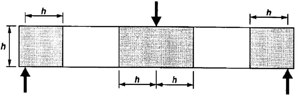 Gambar 2.3 Penentuan daerah B dan D pada balok Sumber : Design and Detailing of Structural Concrete Using Strut-and-Tie Model oleh Jorg Schlaich, dan Kurt Schafer Gambar 2.