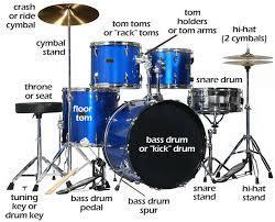39 1. Pengenalan Drumset Materi Pembelajaran Pertama adalah Pengenalan drumset, hal ini untuk bertujuan memperkenalkan nama-nama perangkat drum modern yang terdiri dari berbagai macam instrument