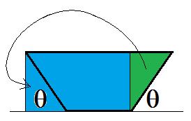 maka titik beloknya terjadi pada 70, 60, 990, ˆ 90, 50, 80, Soal 6 Sebuah talang air terbuat dari papan aluminium selebar m, ditekuk kedua tepinya sehingga membentuk sudut terhadap bidang horizontal