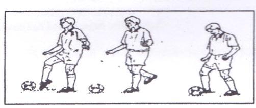 Analisis menghentikan bola dengan kaki bagian luar adalah sebagai berikut: (1) posisi badan segaris dengan datangnya bola, (2) kaki tumpu berada disamping kurang lebih 30 garis datangnya bola dengan