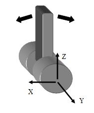 2.2. Mekanisme Gerak Segway Segway pada dasarnya adalah sebuah robot yang lebih dikenal dengan sebutan balancing robot.