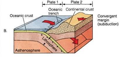 Akumulasi energi penyebab terjadinya gempa bumi dihasilkan dari pergerakan lempenglempeng tektonik.
